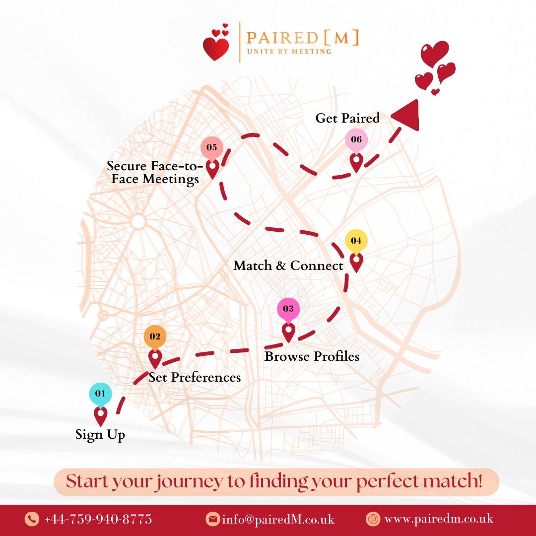 Your journey to finding your perfect match